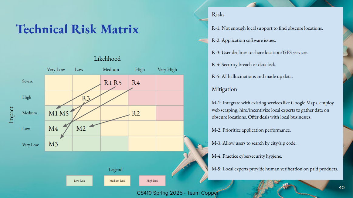 Techical Risk Matrix Example ItinerEase | Deliverables